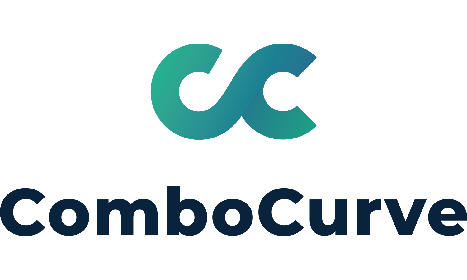 ComboCurve